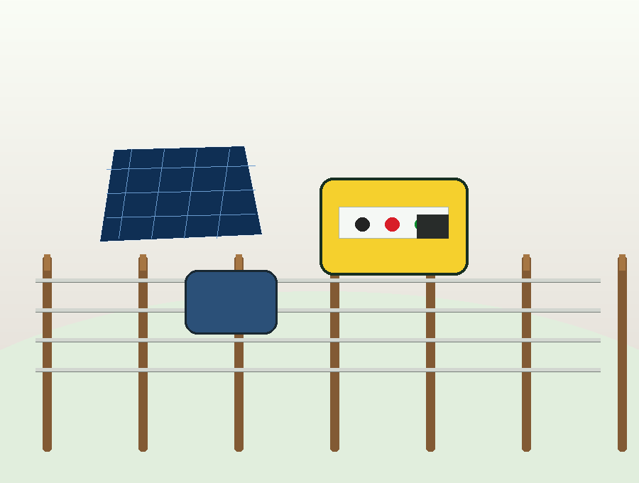 Complete Solar Fencing Kit